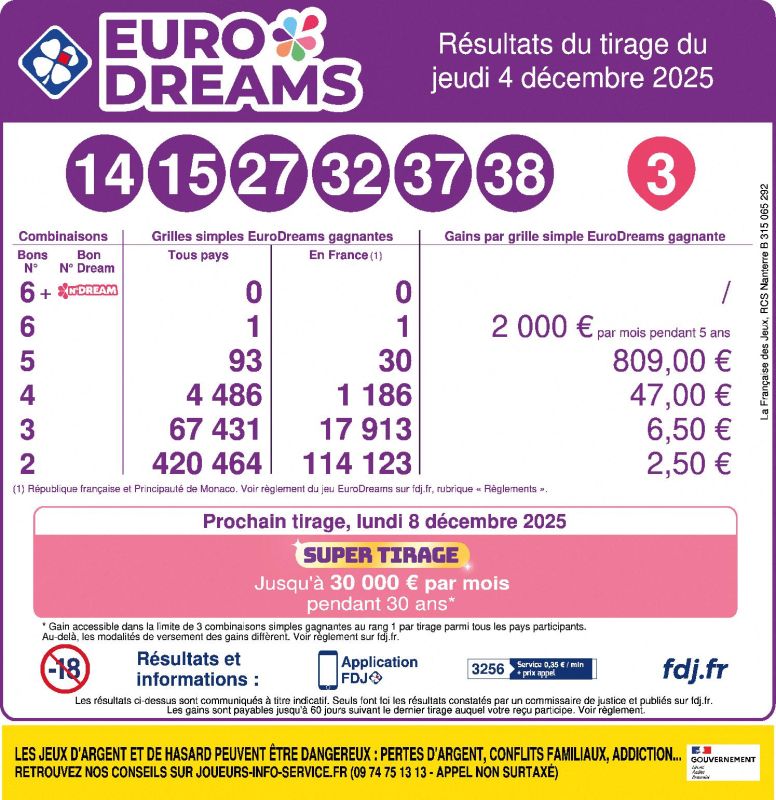 Découvrez les numéros gagnants de l'EuroDreams du 11 décembre 2025
